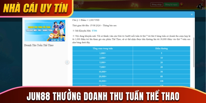 Khuyến mãi Jun88 thưởng doanh thu tuần cho thể thao